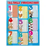 Плакат "Таблица умножения", А2, мелованный картон